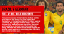 ワールドカップ準決勝ブラジル対ドイツの勝利予想オッズ